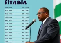 Atibaia eleições 2026