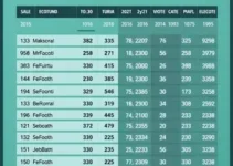 resultado da apuração