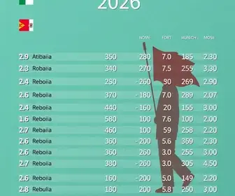 eleições 2026 Atibaia